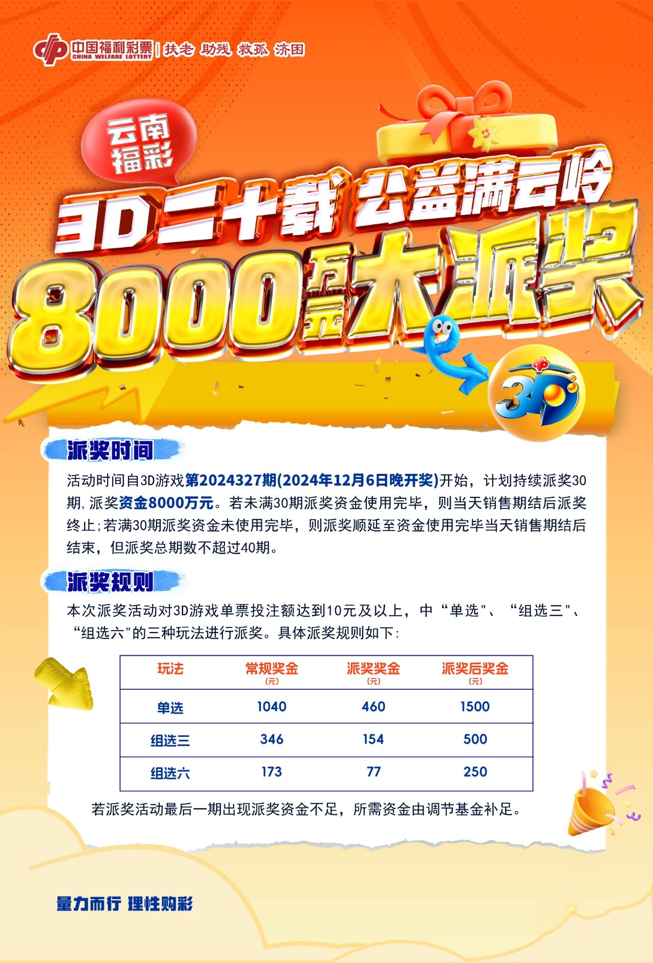云南福彩3D游戏8000万元派奖活动12月6日开启