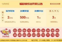 【中彩网-狐喃】快乐8第24331期分析