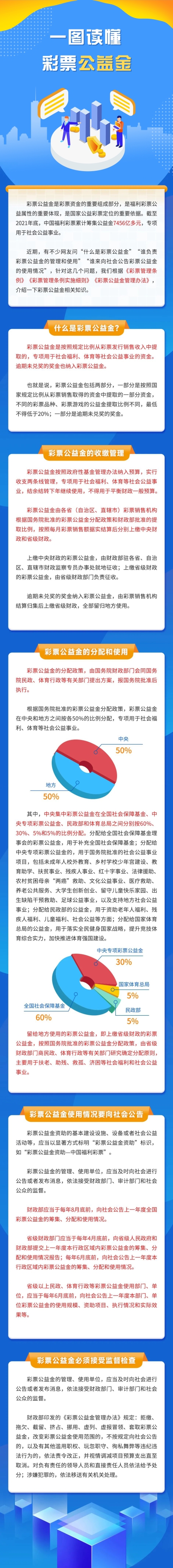 一图了解彩票公益金