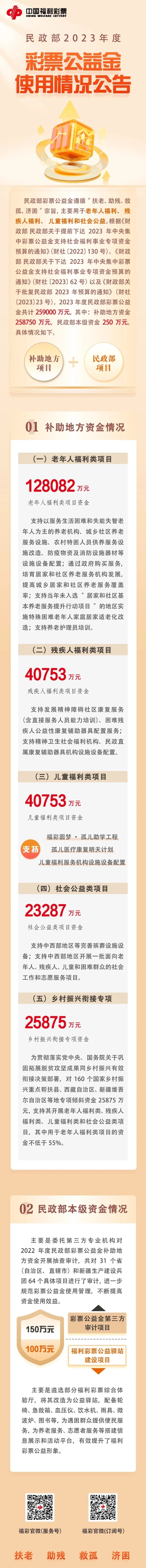 民政部2023年彩票公益金去向