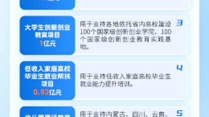 图说 | 2023年度彩票公益金使用情况