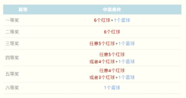 中几个球能中奖？新手必看