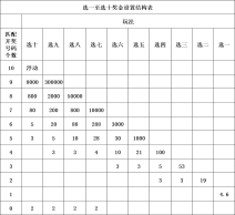 快乐8游戏规则