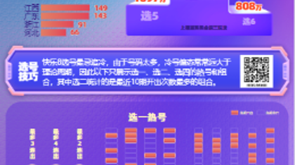 【中彩网-狐喃】快乐8第25029期分析