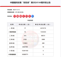 双色球大奖寻人 请速来兑奖！