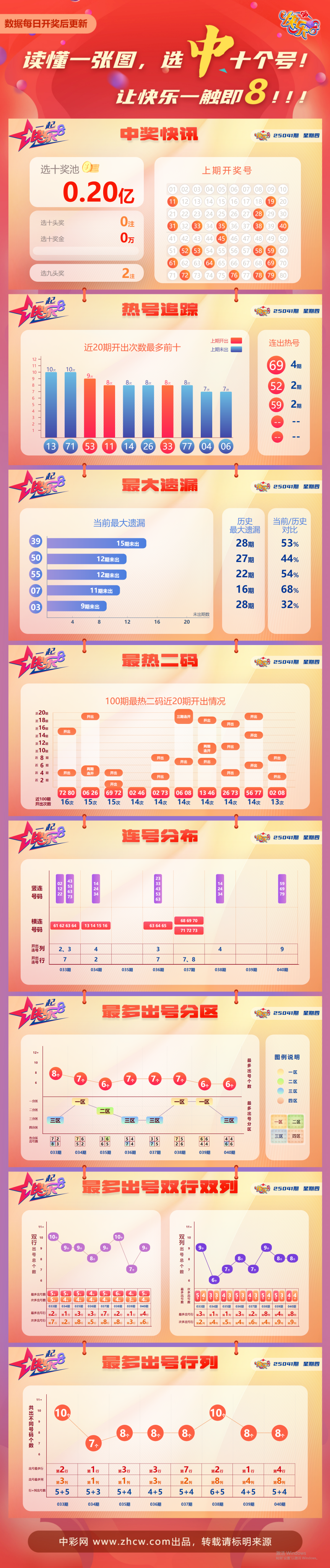 图说快乐8 图说快乐8