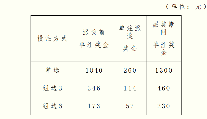 2025年“新春龙抬头 福彩有豪礼”3D游戏大派奖活动细则