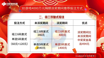 3D派奖日|派奖投注攻略：“组三双复式投注”