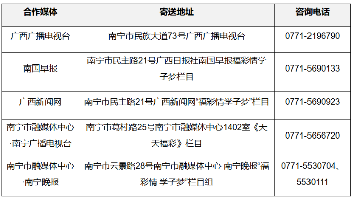 合作媒体及寄送地址