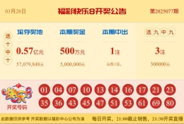 【中彩网-蔗姜】快乐8第25078期分析