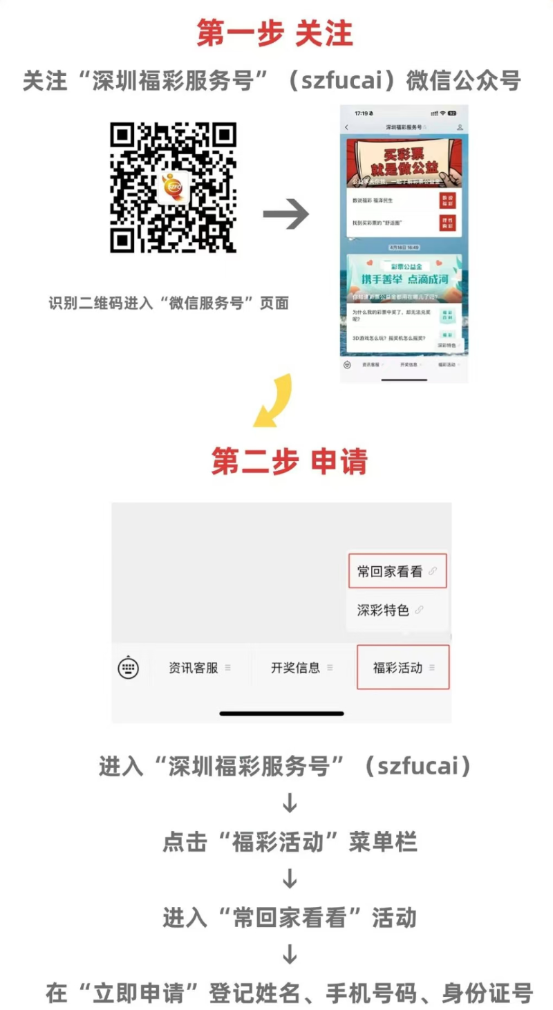 “爱心福彩·常回家看看”今日开放报名通道，符合条件的来深建设者记得报名