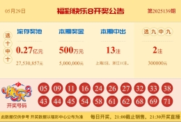 【中彩网-蔗姜】快乐8第25140期分析