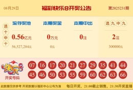 【中彩网-蔗姜】快乐8第25232期分析