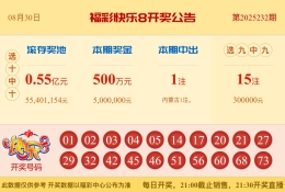 【中彩网-蔗姜】快乐8第25233期分析