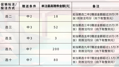 福满中秋，快8有礼！内蒙古福彩900万元赠券豪礼伴您月圆同庆！
