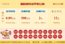 【中彩网-蔗姜】快乐8第25268期分析