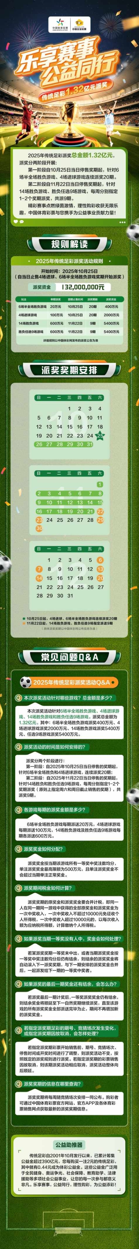 一图看懂传统足彩1.32亿元派奖活动！