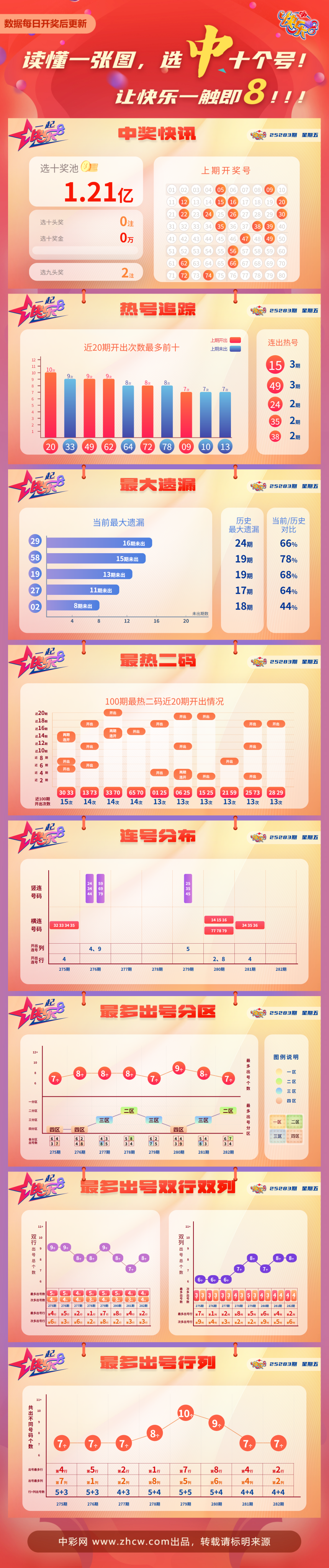 7d5639d7-654a-42b6-9ddc-1fdf5f70880d