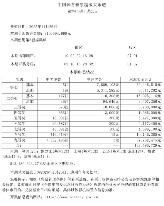 【大乐透】第25135期开5注一等奖