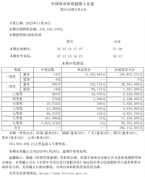 【大乐透】第25136期开11注一等奖