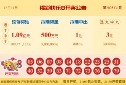 【中彩网-蔗姜】快乐8第25332期分析