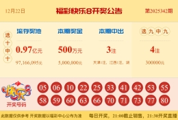 【中彩网-蔗姜】快乐8第25343期分析