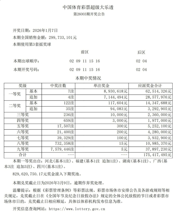 大乐透第26003期开7注一等奖