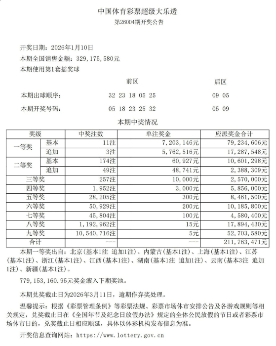 大乐透第26004期开11注一等奖