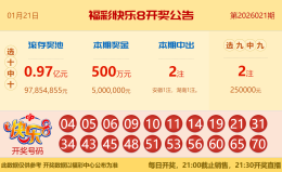 【中彩网-蔗姜】快乐8第26022期分析