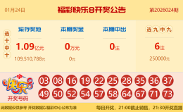 【中彩网-蔗姜】快乐8第26025期分析