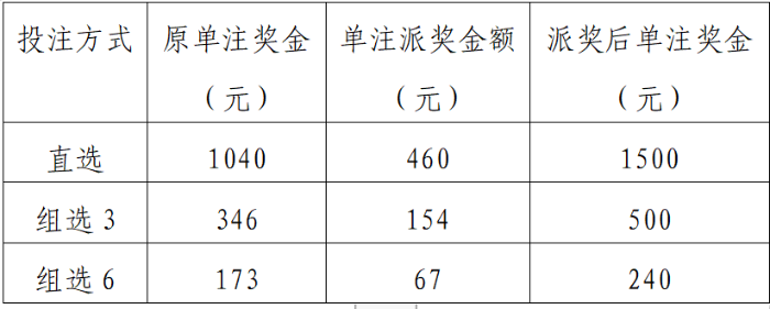 关于开展排列3游戏派奖活动的公告