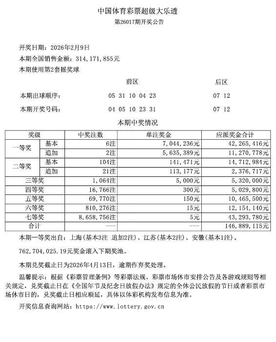大乐透第26017期开6注一等奖