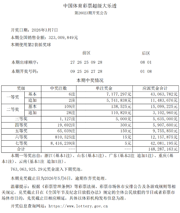 大乐透第26023期开6注一等奖