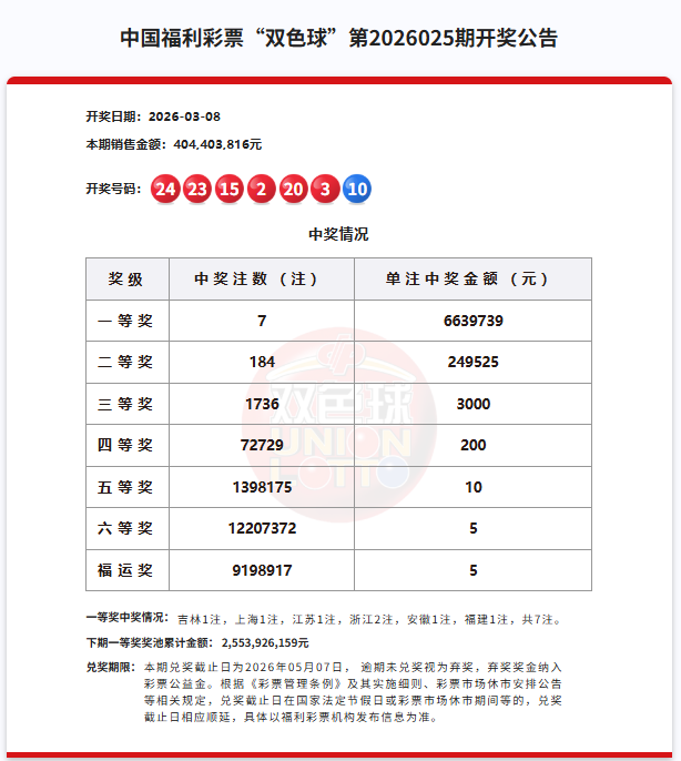 双色球第2026025期开奖 福彩双色球，带您邂逅生活的小确幸