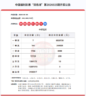 双色球第2026025期开奖 福彩双色球，带您邂逅生活的小确幸