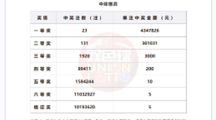 双色球第2026027期开奖 中出一等奖23注，一起聊聊幸运这件事