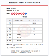 双色球送“福运”，一起接好运！ 双色球2026031期：中出一等奖10注，下期奖池23.08亿元