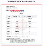 双色球第2026032期: 中出“福运奖”840多万注，下期奖池22.78亿元