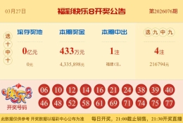 【中彩网-蔗姜】快乐8第26077期分析