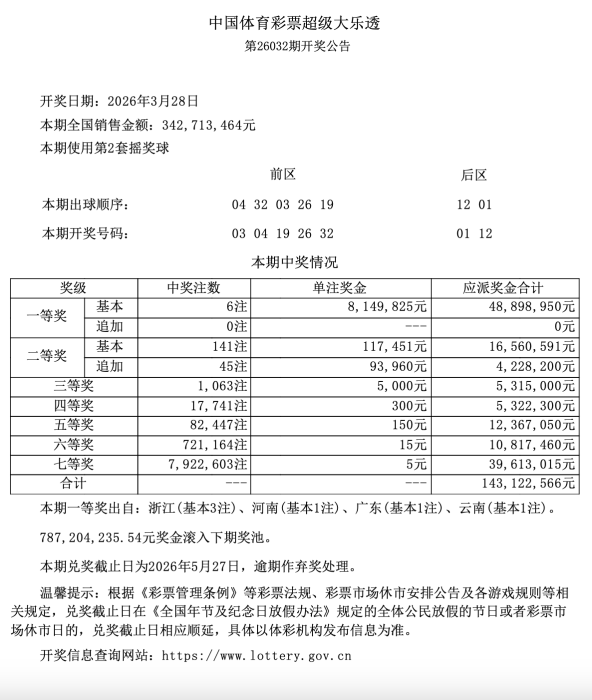 大乐透第26032期开6注一等奖