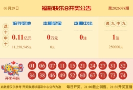 【中彩网-蔗姜】快乐8第26079期分析