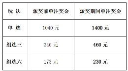 贵州福彩3D游戏1000万派奖开启！单注奖金最高1400元！