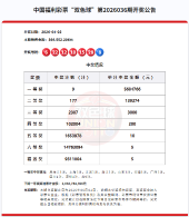 双色球最新开奖：9注一等奖诞生！931多万注“福运奖”出炉！
