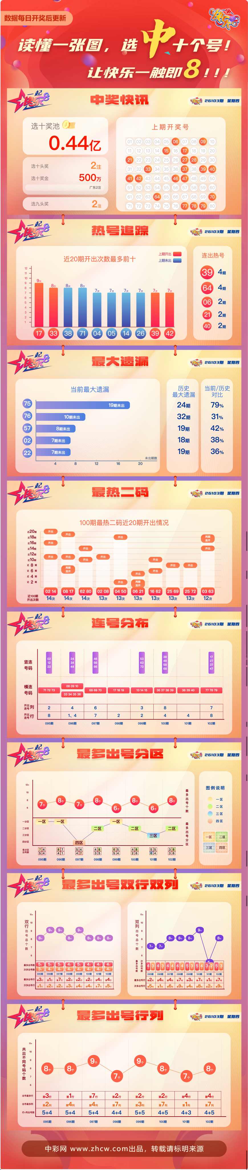 2a0c7b03d7a081c69dd8eac999144575