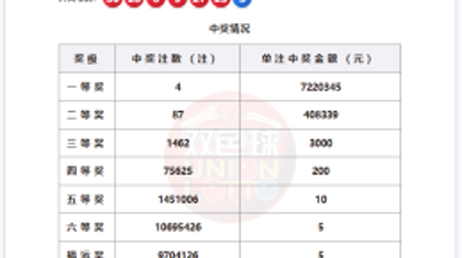双色球好运接力！您的彩票兑奖了吗？
