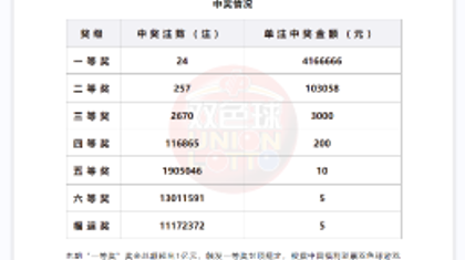 好运连连！双色球“福运奖”持续派送中