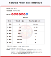 双色球幸运接力：9注头奖花落多地，“福运奖”惊喜继续