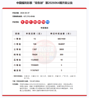 双色球第2026064期开奖：15注头奖花落多地，千万余份福运奖爱心回馈