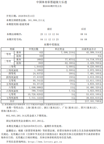 大乐透26065期开6注一等奖