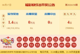 【中彩网-蔗姜】快乐8第26159期分析